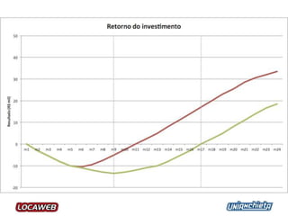 Tem que ser rápido! Razão 3/3
 