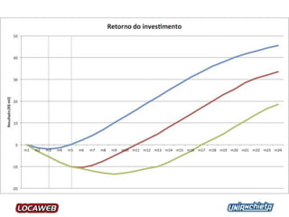 Tem que ser rápido! Razão 3/3
 