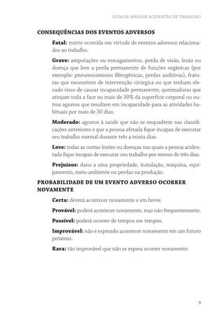 GUIA DE ANÁLISE ACIDENTES DE TRABALHO 
9 
CONSEQUÊNCIAS DOS EVENTOS ADVERSOS 
Fatal: morte ocorrida em virtude de eventos adversos relaciona-dos 
ao trabalho. 
Grave: amputações ou esmagamentos, perda de visão, lesão ou 
doença que leve a perda permanente de funções orgânicas (por 
exemplo: pneumoconioses fibrogênicas, perdas auditivas), fratu-ras 
que necessitem de intervenção cirúrgica ou que tenham ele-vado 
risco de causar incapacidade permanente, queimaduras que 
atinjam toda a face ou mais de 30% da superfície corporal ou ou-tros 
agravos que resultem em incapacidade para as atividades ha-bituais 
por mais de 30 dias. 
Moderado: agravos à saúde que não se enquadrem nas classifi-cações 
anteriores e que a pessoa afetada fique incapaz de executar 
seu trabalho normal durante três a trinta dias. 
Leve: todas as outras lesões ou doenças nas quais a pessoa aciden-tada 
fique incapaz de executar seu trabalho por menos de três dias. 
Prejuízos: dano a uma propriedade, instalação, máquina, equi-pamento, 
meio-ambiente ou perdas na produção. 
PROBABILIDADE DE UM EVENTO ADVERSO OCORRER 
NOVAMENTE 
Certa: deverá acontecer novamente e em breve. 
Provável: poderá acontecer novamente, mas não frequentemente. 
Possível: poderá ocorrer de tempos em tempos. 
Improvável: não é esperado acontecer novamente em um futuro 
próximo. 
Rara: tão improvável que não se espera ocorrer novamente. 
 