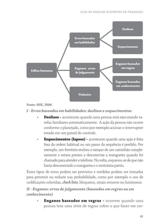 GUIA DE ANÁLISE ACIDENTES DE TRABALHO 
41 
Falhas humanas 
Erros baseados 
em habilidades 
Enganos - erros 
de julgamento 
Violações 
Deslizes 
Esquecimentos 
Enganos baseados 
em regras 
Enganos baseados 
em conhecimento 
Fonte: hse, 2004. 
I - Erros baseados em habilidades: deslizes e esquecimentos 
• Deslizes - acontecem quando uma pessoa está executando ta-refas 
familiares automaticamente. A ação da pessoa não ocorre 
conforme o planejado, como por exemplo acionar o interruptor 
errado em um painel de controle. 
• Esquecimentos (lapsos) - acontecem quando uma ação é feita 
fora da ordem habitual ou um passo da sequência é perdido. Por 
exemplo, um frentista encheu o tanque de um caminhão comple-tamente 
e estava prestes a desconectar a mangueira quando foi 
chamado para atender o telefone. Na volta, esqueceu-se de que não 
havia desconectado a mangueira e o motorista partiu. 
Esses tipos de erros podem ser previstos e medidas podem ser tomadas 
para prevenir ou reduzir sua probabilidade, como por exemplo o uso de 
codificações coloridas, check lists, bloqueios, sinais sonoros ou luminosos. 
II - Enganos: erros de julgamento (baseados em regras ou em 
conhecimento) 
• Enganos baseados em regras - ocorrem quando uma 
pessoa tem uma série de regras sobre o que fazer em cer- 
 