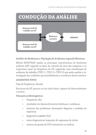 GUIA DE ANÁLISE ACIDENTES DE TRABALHO 
53 
CONDUÇÃO DA ANÁLISE 
Situação (real) de 
trabalho sem AT 
Situação (real) de 
trabalho com AT 
ORIGENS 
Mudanças 
variações 
Análise de Mudanças e Tipologia de Acidentes segundo Monteau 
Michel MONTEAU analisa as principais características do fenômeno 
acidente (AT) segundo as fases de controle de risco das empresas e as 
respectivas taxas de frequência de AT, sugerindo uma classificação de 
acidentes de trabalho (TIPO 1, TIPO 2 e TIPO 3) que pode auxiliar a in-vestigação 
das condições que possibilitaram a ocorrência destes eventos. 
ACIDENTES TIPO1 
Taxa de freqüência: elevada 
Estrutura do AT: poucos ou um único fator, capazes de desencadearem 
o evento 
Situação acidentogênica: 
• frequência: alta 
• atividades em desenvolvimento: habituais e cotidianas 
• natureza dos problemas: desrespeito flagrante a medidas de 
segurança 
• diagnóstico a priori: fácil 
• como diagnosticar: inspeções de segurança de rotina 
• sistema de gestão de SST: inexistente ou ineficaz 
 