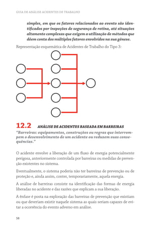 GUIA DE ANÁLISE ACIDENTES DE TRABALHO 
58 
simples, em que os fatores relacionados ao evento são iden-tificados 
por inspeções de segurança de rotina, até situações 
altamente complexas que exigem a utilização de métodos que 
dêem conta dos múltiplos fatores envolvidos na sua gênese. 
Representação esquemática de Acidentes de Trabalho do Tipo 3: 
12.2 ANÁLISE DE ACIDENTES BASEADA EM BARREIRAS 
“Barreiras: equipamentos, construções ou regras que interrom-pem 
o desenvolvimento de um acidente ou reduzem suas conse-quências.” 
O acidente envolve a liberação de um fluxo de energia potencialmente 
perigosa, anteriormente controlada por barreiras ou medidas de preven-ção 
existentes no sistema. 
Eventualmente, o sistema poderia não ter barreiras de prevenção ou de 
proteção e, ainda assim, conter, temporariamente, aquela energia. 
A análise de barreiras consiste na identificação das formas de energia 
liberadas no acidente e das razões que explicam a sua liberação. 
A ênfase é posta na exploração das barreiras de prevenção que existiam 
ou que deveriam existir naquele sistema as quais seriam capazes de evi-tar 
a ocorrência do evento adverso em análise. 
 
