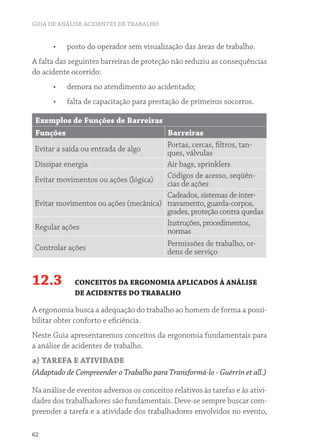 GUIA DE ANÁLISE ACIDENTES DE TRABALHO 
62 
• posto do operador sem visualização das áreas de trabalho. 
A falta das seguintes barreiras de proteção não reduziu as consequências 
do acidente ocorrido: 
• demora no atendimento ao acidentado; 
• falta de capacitação para prestação de primeiros socorros. 
Exemplos de Funções de Barreiras 
Funções Barreiras 
Evitar a saída ou entrada de algo Portas, cercas, filtros, tan-ques, 
válvulas 
Dissipar energia Air bags, sprinklers 
Evitar movimentos ou ações (lógica) Códigos de acesso, seqüên-cias 
de ações 
Evitar movimentos ou ações (mecânica) 
Cadeados, sistemas de inter-travamento, 
guarda-corpos, 
grades, proteção contra quedas 
Regular ações Instruções, procedimentos, 
normas 
Controlar ações Permissões de trabalho, or-dens 
de serviço 
12.3 CONCEITOS DA ERGONOMIA APLICADOS À ANÁLISE 
DE ACIDENTES DO TRABALHO 
A ergonomia busca a adequação do trabalho ao homem de forma a possi-bilitar 
obter conforto e eficiência. 
Neste Guia apresentaremos conceitos da ergonomia fundamentais para 
a análise de acidentes de trabalho. 
a) TAREFA E ATIVIDADE 
(Adaptado de Compreender o Trabalho para Transformá-lo - Guérrin et all.) 
Na análise de eventos adversos os conceitos relativos às tarefas e às ativi-dades 
dos trabalhadores são fundamentais. Deve-se sempre buscar com-preender 
a tarefa e a atividade dos trabalhadores envolvidos no evento, 
 
