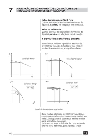 110
APLICAÇÃO DE ACIONAMENTOS COM MOTORES DE
INDUÇÃO E INVERSORES DE FREQÜÊNCIA7
Curva Tipo “Rising” Curva Tipo “Drooping”
Curva Tipo “Steep”
H > Q
Curva Tipo “Flat”
Q > H
H
Q Q
H
H
H
Q
QH
H
Helico Centrífugas ou Mixed-Flow
Quando a direção da resultante do movimento do
líquido é inclinada em relação ao eixo de rotação.
Axiais ou Helicoidais
Quando a direção da resultante do movimento do
líquido é paralela em relação ao eixo de rotação.
CURVA TÍPICA DAS TURBO-BOMBAS
Normalmente podemos representar a relação de
pressão(H) e vazão(Q) do fluido que este estilo de
bomba oferece ao sistema pelos gráficos abaixo:
Q Q
O que muda a relação de pressão(H) e vazão(Q) nas
curvas apresentadas acima é a construção mecânica da
bomba, principalmente a dimensão e forma do rotor
que é utilizado na montagem.
Podemos ver esta influência da construção do
rotor na curva da bomba, pelas figuras a seguir:
Figura 7.11 - Curva típica das turbo bombas
 
