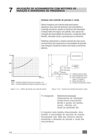 112
APLICAÇÃO DE ACIONAMENTOS COM MOTORES DE
INDUÇÃO E INVERSORES DE FREQÜÊNCIA7
(*) J função de : Diâmetro da tubulação
Comprimento da tubulação
Comprimento equivalente
devido a perdas em joelhos,
curvas, válvulas, etc.
Vazão ao quadrado (Q2
)
O Conjunto moto bomba dimensionado, deve
atender a necessidade de consumo do sistema
funcionando com 100% das torneiras abertas,
atendendo a demanda de pressão e vazão dos
consumidores.
hr
he
Vál. Vazão
Vál. Retenção
Bomba
Centrífuga
ha
Consumidores
P = Potência Elétrica [kW]
Q= Vazão Bombeada [m3
/h]
ρ= Peso espcífico do fuido
(água=1) [kg/dm3
]
H =Altura (pressão) [m]
η = Eficiência da Bomba e Motor
Figura 7.13 a - Gráfico de pressão por vazão do sistema
Onde:
Hest = ALTURA ESTÁTICA (desnível de líquido), (m)
Hdin = ALTURA DINÂMICA função da perda de carga (*)
Hest
Hdin
H(m)
Q(m3
/h)
Sistema com controle de pressão e vazão
Vamos imaginar um sistema onde precisamos
abastecer uma série de torneiras com pressão(H) e
vazão(Q) constante, porém as torneiras são acionadas
o tempo todo sem seguir um padrão, mas apesar da
variação da necessidade de consumo, o conjunto moto
bomba, não pode variar a pressão para as torneiras.
Podemos representar o sistema através de uma curva
característica que representa a necessidade de pressão
com relação à vazão do sistema com todas as torneiras
abertas.
Figura 7.13 b - Sistema com controle de pressão e vazão
 