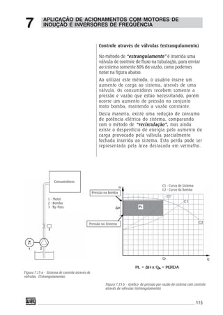 115
Controle através de válvulas (estrangulamento)
No método de “estrangulamento” é inserida uma
válvula de controle de fluxo na tubulação, para enviar
ao sistema somente 80% da vazão, como podemos
notar na figura abaixo.
Ao utilizar este método, o usuário insere um
aumento de carga ao sistema, através de uma
válvula. Os consumidores recebem somente a
pressão e vazão que estão necessitando, porém
ocorre um aumento de pressão no conjunto
moto bomba, mantendo a vazão constante.
Desta maneira, existe uma redução de consumo
de potência elétrica do sistema, comparando
com o método de “recirculação”, mas ainda
existe o desperdício de energia pelo aumento de
carga provocado pela válvula parcialmente
fechada inserida ao sistema. Esta perda pode ser
representada pela área destacada em vermelho.
APLICAÇÃO DE ACIONAMENTOS COM MOTORES DE
INDUÇÃO E INVERSORES DE FREQÜÊNCIA7
Consumidores
1 - Motor
2 - Bomba
3 - By-Pass
C1 - Curva do Sistema
C2 - Curva da Bomba
Q
Pressão na Bomba
QA
H
Pressão no Sistema
Figura 7.15 a - Sistema de controle através de
válvulas. (Estrangulamento)
Figura 7.15 b - Gráfico de pressão por vazão do sistema com controle
através de válvulas (estrangulamento)
 