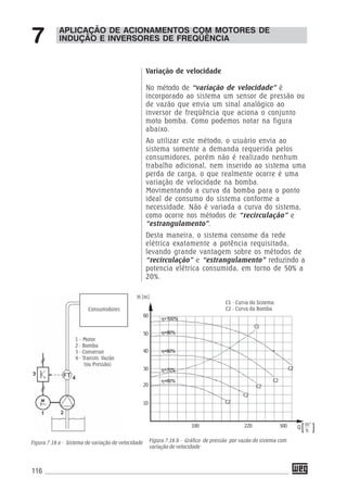 116
Variação de velocidade
No método de “variação de velocidade” é
incorporado ao sistema um sensor de pressão ou
de vazão que envia um sinal analógico ao
inversor de freqüência que aciona o conjunto
moto bomba. Como podemos notar na figura
abaixo.
Ao utilizar este método, o usuário envia ao
sistema somente a demanda requerida pelos
consumidores, porém não é realizado nenhum
trabalho adicional, nem inserido ao sistema uma
perda de carga, o que realmente ocorre é uma
variação de velocidade na bomba.
Movimentando a curva da bomba para o ponto
ideal de consumo do sistema conforme a
necessidade. Não é variada a curva do sistema,
como ocorre nos métodos de “recirculação” e
“estrangulamento”.
Desta maneira, o sistema consome da rede
elétrica exatamente a potência requisitada,
levando grande vantagem sobre os métodos de
“recirculação” e “estrangulamento” reduzindo a
potencia elétrica consumida, em torno de 50% a
20%.
APLICAÇÃO DE ACIONAMENTOS COM MOTORES DE
INDUÇÃO E INVERSORES DE FREQÜÊNCIA7
C1 - Curva do Sistema
C2 - Curva da BombaConsumidores
1 - Motor
2 - Bomba
3 - Conversor
4 - Transm. Vazão
(ou Pressão)
H [m]
100 220 300
10
20
30
40
50
60
Q
m3
h[ [
Figura 7.16 a - Sistema de variação de velocidade Figura 7.16 b - Gráfico de pressão por vazão do sistema com
variação de velocidade
η=100%
η=90%
η=80%
η=70%
η=60%
C2
C2
C2
C2
C2
C1
 