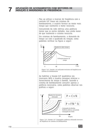 118
APLICAÇÃO DE ACIONAMENTOS COM MOTORES DE
INDUÇÃO E INVERSORES DE FREQÜÊNCIA7
Mas ao utilizar o inversor de freqüência com o
controle U/F linear em sistemas de
bombeamento, o usuário fornece ao motor mais
torque que realmente o motor necessita.
Consumindo da rede elétrica uma potência
menor que os outros métodos, mas ainda maior
do que realmente o sistema necessita.
Em sistemas de bombeamento, a demanda de
torque cai com o quadrado da rotação, como
podemos verificar na figura a seguir:
Ao habilitar a função U/F quadrática nos
inversores WEG o usuário consegue otimizar o
fornecimento de torque à bomba, fazendo o
sistema de bombeamento consumir apenas a
potência necessária, como podemos observar nos
gráficos a seguir:
Figura 7.18 - Controle U/F utilizando inversores de freqüência em
sistemas de bombeamento
Figura 7.19 - Controle U/F (conjugado e potência) utilizando inversores
de freqüência em sistemas de bombeamento
P = C x N
P =f (N^3)
C P
Nn N(rpm)
f (Hz)60
C
Cn
C
6
Região de sobre torque
Enfraquecimento de
campo
Região de consumo
otimizado
- Conjugado da Bomba
- Potência elétrica consumida
- Conjugado do motor
P
 