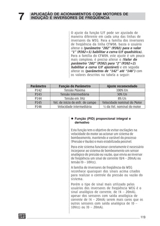 119
APLICAÇÃO DE ACIONAMENTOS COM MOTORES DE
INDUÇÃO E INVERSORES DE FREQÜÊNCIA7
O ajuste da função U/F pode ser ajustado de
maneira diferente em cada uma das linhas de
inversores da WEG. Para a família dos inversores
de freqüência da linha CFW08, basta o usuário
alterar o (parâmetro “202” (P202) para o valor
“1” (P202=1) habilitar a curva U/F quadrática).
Para a família do CFW09, este ajuste é um pouco
mais complexo, é preciso alterar o (Valor do
parâmetro “202” (P202) para “2” (P202=2)
habilitar a curva U/F ajustável) e em seguida
alterar os (parâmetros de “142” até “146”) com
os valores descritos na tabela a seguir:
Parâmetro Função do Parâmetro Ajuste recomendado
P142 Tensão Máxima 100% Un
P143 Tensão Intermediária 30% Un
P144 Tensão em 3Hz 8% Un
P145 Vel. de início de enfr. de campo Velocidade nominal do Motor
P146 Velocidade intermediária ½ da Vel. nominal do motor
Função (PID) proporcional integral e
derivativo
Esta função tem o objetivo de evitar oscilações na
velocidade do motor ao acionar um sistema de
bombeamento, mantendo a variável do processo
(Pressão e Vazão) o mais estabilizada possível.
Para este sistema funcionar corretamente é necessário
incorporar ao sistema de bombeamento um sensor
analógico de pressão ou vazão, que envia ao inversor
de freqüência um sinal de corrente (0/4 – 20mA) ou
tensão (0 – 10Vcc).
A família de inversores de freqüência da WEG
reconhece quaisquer dos sinais acima citados
para realizar o controle da pressão ou vazão do
sistema.
Porém o tipo de sinal mais utilizado pelos
usuários dos inversores de freqüência WEG é o
sinal analógico de corrente, de (4 – 20mA),
apesar dos sensores com saída analógica de
corrente de (4 – 20mA) serem mais caros que os
outros sensores com saída analógica de (0 –
10Vcc) ou (0 – 20mA).
 