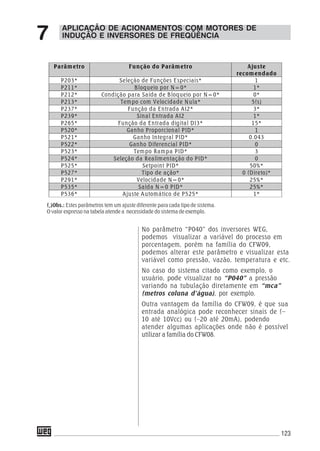 123
APLICAÇÃO DE ACIONAMENTOS COM MOTORES DE
INDUÇÃO E INVERSORES DE FREQÜÊNCIA7
Parâmetro Função do Parâmetro Ajuste
recomendado
P203* Seleção de Funções Especiais* 1
P211* Bloqueio por N=0* 1*
P212* Condição para Saída de Bloqueio por N=0* 0*
P213* Tempo com Velocidade Nula* 5(s)
P237* Função da Entrada AI2* 3*
P239* Sinal Entrada AI2 1*
P265* Função da Entrada digital DI3* 15*
P520* Ganho Proporcional PID* 1
P521* Ganho Integral PID* 0.043
P522* Ganho Diferencial PID* 0
P523* Tempo Rampa PID* 3
P524* Seleção da Realimentação do PID* 0
P525* Setpoint PID* 50%*
P527* Tipo de ação* 0 (Direto)*
P291* Velocidade N=0* 25%*
P535* Saída N=0 PID* 25%*
P536* Ajuste Automático de P525* 1*
(*
)Obs.: Estes parâmetros tem um ajuste diferente para cada tipo de sistema.
O valor expresso na tabela atende a necessidade do sistema de exemplo.
No parâmetro “P040” dos inversores WEG,
podemos visualizar a variável do processo em
porcentagem, porém na família do CFW09,
podemos alterar este parâmetro e visualizar esta
variável como pressão, vazão, temperatura e etc.
No caso do sistema citado como exemplo, o
usuário, pode visualizar no “P040” a pressão
variando na tubulação diretamente em “mca”
(metros coluna d’água), por exemplo.
Outra vantagem da família do CFW09, é que sua
entrada analógica pode reconhecer sinais de (–
10 até 10Vcc) ou (–20 até 20mA), podendo
atender algumas aplicações onde não é possível
utilizar a família do CFW08.
 
