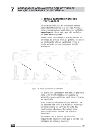 129
APLICAÇÃO DE ACIONAMENTOS COM MOTORES DE
INDUÇÃO E INVERSORES DE FREQÜÊNCIA7
CURVCURVCURVCURVCURVAS CARACTERÍSTICAS DOSAS CARACTERÍSTICAS DOSAS CARACTERÍSTICAS DOSAS CARACTERÍSTICAS DOSAS CARACTERÍSTICAS DOS
VENTILADORESVENTILADORESVENTILADORESVENTILADORESVENTILADORES
As curvas características dos ventiladores têm um
comportamento diferente para cada tipo. A figura a
seguir mostra as curvas características dos ventiladores
centrífugos de pás curvadas para trás, ventiladores
de fluxo misto e os axiais.
Essas curvas representam o comportamento da
diferença de pressão total, da potência de eixo e
do rendimento total do ventilador versus a
vazão volumétrica, operando com rotação
constante.
As curvas dos ventiladores mostram ao projetista
uma série de informações que ajudam na
especificação do ventilador ideal para o sistema
de ventilação.
Uma informação importante que podemos tirar
ao analisar esta curva é a do melhor modo que
devemos colocar as válvulas de saída dos
ventiladores (abertas ou fechadas), para
proteção do motor elétrico que aciona o
ventilador.
De acordo com o modelo do ventilador
especificado, recomendamos que a partida seja
realizada da seguinte maneira:
Figura 7.26 - Curvas características dos ventiladores
 