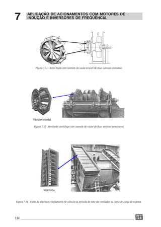 134
APLICAÇÃO DE ACIONAMENTOS COM MOTORES DE
INDUÇÃO E INVERSORES DE FREQÜÊNCIA7
Válvula conoidal
Figura 7.31 - Rotor duplo com controle da vazão através de duas válvulas conoidais
Figura 7.32 - Ventilador centrífugo com controle de vazão de duas válvulas venezianas
Vávula Conoidal
VenezianaVeneziana
Figura 7.33 - Efeito da abertura e fechamento de válvula na entrada do rotor do ventilador na curva de carga do sistema.
 