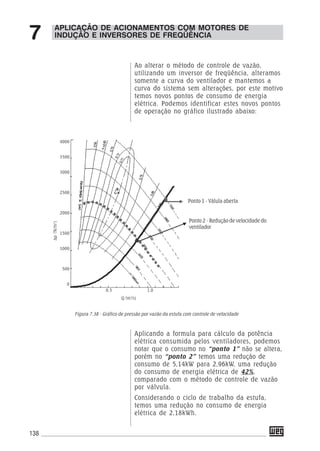 138
Ao alterar o método de controle de vazão,
utilizando um inversor de freqüência, alteramos
somente a curva do ventilador e mantemos a
curva do sistema sem alterações, por este motivo
temos novos pontos de consumo de energia
elétrica. Podemos identificar estes novos pontos
de operação no gráfico ilustrado abaixo:
Aplicando a formula para cálculo da potência
elétrica consumida pelos ventiladores, podemos
notar que o consumo no “ponto 1” não se altera,
porém no “ponto 2” temos uma redução de
consumo de 5,14kW para 2,96kW, uma redução
do consumo de energia elétrica de 42%,
comparado com o método de controle de vazão
por válvula.
Considerando o ciclo de trabalho da estufa,
temos uma redução no consumo de energia
elétrica de 2,18kWh.
APLICAÇÃO DE ACIONAMENTOS COM MOTORES DE
INDUÇÃO E INVERSORES DE FREQÜÊNCIA7
Figura 7.38 - Gráfico de pressão por vazão da estufa com controle de velocidade
Ponto 1 - Válula aberta
Ponto 2 - Redução de velocidade do
ventilador
4000
3500
3000
2500
2000
1500
1000
500
0
Δp(N/m2
)
Q (m3
/s)
0.5 1.0
 