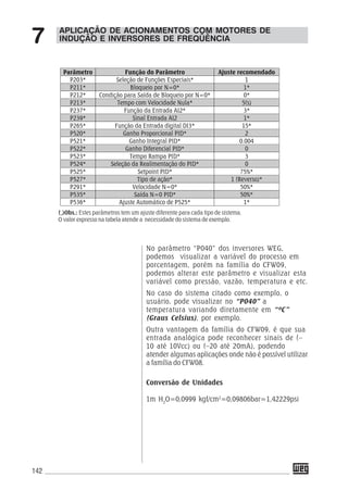 142
Parâmetro Função do Parâmetro Ajuste recomendado
P203* Seleção de Funções Especiais* 1
P211* Bloqueio por N=0* 1*
P212* Condição para Saída de Bloqueio por N=0* 0*
P213* Tempo com Velocidade Nula* 5(s)
P237* Função da Entrada AI2* 3*
P239* Sinal Entrada AI2 1*
P265* Função da Entrada digital DI3* 15*
P520* Ganho Proporcional PID* 2
P521* Ganho Integral PID* 0.004
P522* Ganho Diferencial PID* 0
P523* Tempo Rampa PID* 3
P524* Seleção da Realimentação do PID* 0
P525* Setpoint PID* 75%*
P527* Tipo de ação* 1 (Reverso)*
P291* Velocidade N=0* 50%*
P535* Saída N=0 PID* 50%*
P536* Ajuste Automático de P525* 1*
(*
)Obs.: Estes parâmetros tem um ajuste diferente para cada tipo de sistema.
O valor expresso na tabela atende a necessidade do sistema de exemplo.
No parâmetro “P040” dos inversores WEG,
podemos visualizar a variável do processo em
porcentagem, porém na família do CFW09,
podemos alterar este parâmetro e visualizar esta
variável como pressão, vazão, temperatura e etc.
No caso do sistema citado como exemplo, o
usuário, pode visualizar no “P040” a
temperatura variando diretamente em “ºC”
(Graus Celsius), por exemplo.
Outra vantagem da família do CFW09, é que sua
entrada analógica pode reconhecer sinais de (–
10 até 10Vcc) ou (–20 até 20mA), podendo
atender algumas aplicações onde não é possível utilizar
a família do CFW08.
Conversão de Unidades
1m H2
O=0,0999 kgf/cm2
=0,09806bar=1,42229psi
APLICAÇÃO DE ACIONAMENTOS COM MOTORES DE
INDUÇÃO E INVERSORES DE FREQÜÊNCIA7
 
