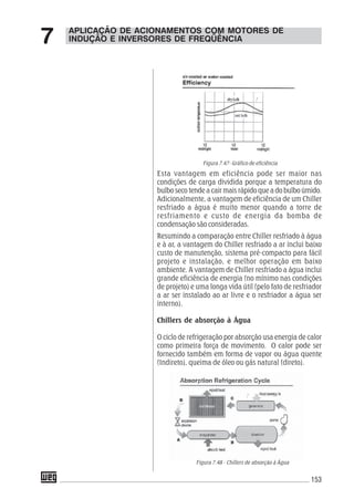 153
APLICAÇÃO DE ACIONAMENTOS COM MOTORES DE
INDUÇÃO E INVERSORES DE FREQÜÊNCIA7
Esta vantagem em eficiência pode ser maior nas
condições de carga dividida porque a temperatura do
bulbo seco tende a cair mais rápido que a do bulbo úmido.
Adicionalmente, a vantagem de eficiência de um Chiller
resfriado a água é muito menor quando a torre de
resfriamento e custo de energia da bomba de
condensação são consideradas.
Resumindo a comparação entre Chiller resfriado à água
e à ar, a vantagem do Chiller resfriado a ar inclui baixo
custo de manutenção, sistema pré-compacto para fácil
projeto e instalação, e melhor operação em baixo
ambiente. A vantagem de Chiller resfriado a água inclui
grande eficiência de energia (no mínimo nas condições
de projeto) e uma longa vida útil (pelo fato de resfriador
a ar ser instalado ao ar livre e o resfriador a água ser
interno).
Chillers de absorção à Água
O ciclo de refrigeração por absorção usa energia de calor
como primeira força de movimento. O calor pode ser
fornecido também em forma de vapor ou água quente
(Indireto), queima de óleo ou gás natural (direto).
Figura 7.47- Gráfico de eficiência
Figura 7.48 - Chillers de absorção à Água
 