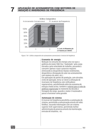 161
APLICAÇÃO DE ACIONAMENTOS COM MOTORES DE
INDUÇÃO E INVERSORES DE FREQÜÊNCIA7
Economia de energia
Redução no consumo de energia uma vez que a
potência do motor (kW) fica “modulada” pela carga
elevada e pela velocidade de trabalho, passando a
consumir apenas o que o processo requerer,
eliminando os desperdícios (baixos rendimentos,
desperdício e dissipação de calor nos acionamentos
com motores de anéis, etc.).
Em aplicações de pontes de produção, com elevados
ciclos de operação, torna-se viável a utilização de
inversores de freqüência com retificadores
regenerativos, possibilitando além da economia de
energia citada acima, também o retorno para a rede da
potência regenerada no momento da descida e
frenagem da carga, quando o motor é tracionado e
passa a funcionar como gerador.
Automação do sistema
O inversor de freqüência possibilita a automação do
sistema, permitindo a comunicação através de redes
fieldbus, trocando informações com um sistema
superior (CLP, supervisório), permitindo melhor
administração do processo através da monitoração,
emissão de relatórios, etc.
Figura 7.54 - Gráfico comparativo de acionamento convencional x inversor de freqüência
 