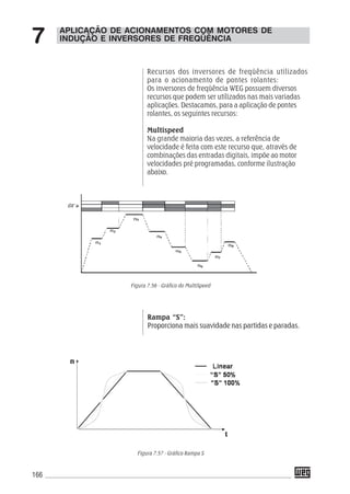 166
Recursos dos inversores de freqüência utilizados
para o acionamento de pontes rolantes:
Os inversores de freqüência WEG possuem diversos
recursos que podem ser utilizados nas mais variadas
aplicações. Destacamos, para a aplicação de pontes
rolantes, os seguintes recursos:
Multispeed
Na grande maioria das vezes, a referência de
velocidade é feita com este recurso que, através de
combinações das entradas digitais, impõe ao motor
velocidades pré programadas, conforme ilustração
abaixo.
Rampa “S”:
Proporciona mais suavidade nas partidas e paradas.
APLICAÇÃO DE ACIONAMENTOS COM MOTORES DE
INDUÇÃO E INVERSORES DE FREQÜÊNCIA7
Figura 7.56 - Gráfico do MultiSpeed
Figura 7.57 - Gráfico Rampa S
 