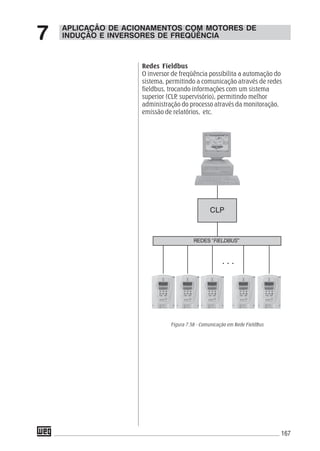 167
Redes Fieldbus
O inversor de freqüência possibilita a automação do
sistema, permitindo a comunicação através de redes
fieldbus, trocando informações com um sistema
superior (CLP, supervisório), permitindo melhor
administração do processo através da monitoração,
emissão de relatórios, etc.
APLICAÇÃO DE ACIONAMENTOS COM MOTORES DE
INDUÇÃO E INVERSORES DE FREQÜÊNCIA7
REDES “FIELDBUS”
. . .
CLP
Figura 7.58 - Comunicação em Rede FieldBus
 