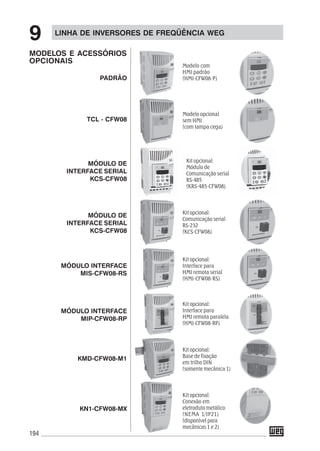 194
LINHA DE INVERSORES DE FREQÜÊNCIA WEG
9
MODELOS E ACESSÓRIOS
OPCIONAIS
PADRÃO
TCL - CFW08
MÓDULO DE
INTERFACE SERIAL
KCS-CFW08
MÓDULO INTERFACE
MIS-CFW08-RS
MÓDULO INTERFACE
MIP-CFW08-RP
KMD-CFW08-M1
Kit opcional:
Interface para
HMI remota paralela
(HMI-CFW08-RP)
Modelo com
HMI padrão
(HMI-CFW08-P)
Modelo opcional
sem HMI
(com tampa cega)
Kit opcional:
Comunicação serial
RS-232
(KCS-CFW08)
Kit opcional:
Interface para
HMI remota serial
(HMI-CFW08-RS)
Kit opcional:
Base de fixação
em trilho DIN
(somente mecânica 1)
Kit opcional:
Conexão em
eletroduto metálico
(NEMA 1/IP21)
(disponível para
mecânicas 1 e 2)
KN1-CFW08-MX
MÓDULO DE
INTERFACE SERIAL
KCS-CFW08
Kit opcional:
Módulo de
Comunicação serial
RS-485
(KRS-485-CFW08)
 