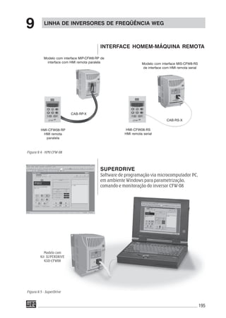 195
LINHA DE INVERSORES DE FREQÜÊNCIA WEG
9
SUPERDRIVE
Software de programação via microcomputador PC,
em ambiente Windows para parametrização,
comando e monitoração do inversor CFW-08
INTERFACE HOMEM-MÁQUINA REMOTA
Modelo com interface MIS-CFW8-RS
de interface com HMI remota serial
HMI-CFW08-RP
HMI remota
paralela
HMI-CFW08-RS
HMI remota serial
CAB-RP-X
CAB-RS-X
Modelo com interface MIP-CFW8-RP de
interface com HMI remota paralela
Modelo com
Kit SUPERDRIVE
KSD-CFW08
Figura 9.4 - HMI CFW-08
Figura 9.5 - SuperDrive
 