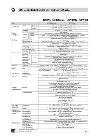 197
LINHA DE INVERSORES DE FREQÜÊNCIA WEG
9
Tensão
Freqüência
Cos ϕ (Fator de deslocamento)
Inversor
IHM
Tipo de alimentação
Método de controle
Tipos de controle
Chaveamento
Variação de freqüência
Resolução de freqüência
Acuracidade (25o
C ± 10o
C)
Sobrecarga admissível
Rendimento
Controle de
velocidade
(modo escalar)
Controle de
velocidade
(modo vetorial)
Analógicas
Digitais
Relé
Analógica
Interface serial
Redes “Field Bus”
Proteções
Comando
Supervisão (leitura)
Temperatura
Umidade
Altitude
Cor
Compatibilidade
Eletromagnética
Baixa tensão
Norma IEC 146
Norma UL 508 C
Norma EN 50178
Norma EN 61010
UL (EUA) e cUL (CANADÁ)
CE (EUROPA)
IRAM (ARGENTINA)
C-Tick (AUSTRÁLIA)
200 - 240V: 200 / 220 / 230 / 240 V (+10%, -15%)
200 - 240V: 200 / 220 / 230 / 240 V (+10%, -15%)
380 - 480V: 380 / 400 / 415 / 440 / 460 / 480 V (+10%, -15%)
50 / 60 Hz +/- 2 Hz ( 48 ... 62 Hz )
Maior que 0,98
NEMA 1 (IP21) nos modelos 13 e 16 A / 380-480 V e IP 20 nos demais modelos
NEMA 1 (IP21) com kit adicional para conexão em eletroduto metálico (KN1-CFW08-MX)
IHM Remota paralela NEMA 12 (IP54) (HMI-CFW08-RP)
IHM Remota serial NEMA 12 (IP54) (HMI-CFW08-RS)
Fonte Chaveada
DSP (Digital Signal Processor), 16 bits, modulação PWM senoidal (Space Vector Modulation)
Tensão imposta V / F linear ou quadrático (escalar)
Controle vetorial sensorless (VVC:Voltage Vector Control)
Transistores IGBT – Frequências Selecionáveis : 2,5 / 5,0 / 10 / 15 kHz
Faixa : 0 ... 300 Hz
Ref. Analógica: 0,1% de Fmáx. e Ref. Digital: 0,01 Hz (f<100Hz); 0,1Hz (f>100Hz)
Ref. Analógica: 0,5% e Ref. Digital: 0,01%
150% durante 60 seg. a cada 10 min. (1,5 x Inom.)
Maior que 95%
Regulação : 1 % da velocidade nominal c/ compensação de escorregamento
Resolução : 1 rpm ( referência via teclado )
Faixa de regulação de velocidade = 1 : 20
Regulação : 0,5 % da velocidade nominal
Resolução : 1 rpm ( referência via teclado )
Faixa de regulação de velocidade = 1 : 30
1 entrada isolada 0...10 V, 0...20 mA ou 4...20 mA 2 entradas isoladas 0...10 V, 0...20 mA ou 4...20 mA
4 entradas isoladas programáveis
1 saída programável, 1 contato reversível ( NA/NF ) 2 saídas programáveis , 1 NA e 1 NF
Opções de programação: Is > Ix ; Fs > Fx ; Fe > Fx ; Fs = Fe ; Run; Sem erros
- 1 Saída Analógica isolada 0 - 10 V (8 bits)
RS-232 ou RS-485 (opcional)
Unidade para comunicação ProfiBus DP ou DeviceNet (opcional) e Modbus RTU (incorporado)
Sobretensão e subtensão no circuito intermediário
Sobretemperatura
Sobrecorrente na saída
Sobrecarga no motor ( i x t )
Erro de hardware, defeito externo e erro de comunicação serial
Curto-circuito na saída e curto-circuito fase-terra na saída
Erro de programação e erro de auto-ajuste
Liga / Desliga , Parametrização ( Programação de funções gerais )
Incrementa / Decrementa Freqüência ( Velocidade )
JOG, Inversão de sentido de rotação e Seleção Local / Remoto
Freqüência de saída no motor ( Hz )
Tensão no circuito intermediário ( V )
Valor proporcional à freqüência ( Ex.:RPM )
Temperatura do dissipador
Corrente de saída no motor ( A )
Tensão de saída no motor ( V )
Mensagens de Erros / Defeitos
Torque de Carga
0 ... 40 °C ( até 50 °C com redução de 2% / °C na corrente de saída )
5 ... 90% sem condensação
0 ... 1000 m ( até 4000 m com redução de 10% / 1000 m na corrente de saída )
Cinza claro – PANTONE – 413 C
EMC diretiva 89 / 336 / EEC – Ambiente Industrial; Norma EN 61800-3
( EMC - Emissão e Imunidade )
LVD 73/23/EEC - Diretiva de Baixa Tensão / UL 508C
Inversores a semicondutores
Equipamentos para conversão de energia
Equipamentos eletrônicos para uso em instalações de potência
Requisitos de segurança p/ equiptos elétricos p/ uso em medição, controle e laboratórios
Underwriters Laboratories Inc. / EUA
SGS / Inglaterra
Instituto Argentino de Normalização
Australian Communications Authority
Modelo CFW-08 Standard CFW-08 Plus
Monofásica
Trifásica
Sensorless
V / F
Standard
Opcional
Opcional
Inversor
IHM
ALIMENTAÇÃO
GRAU DE
PROTEÇÃO
CONTROLE
PERFORMANCE
ENTRADAS
SAÍDAS
COMUNICAÇÃO
SEGURANÇA
INTERFACE
HOMEM-MÁQUINA
(IHM)
CONDIÇÕES
AMBIENTES
ACABAMENTO
CONFORMIDADES/
NORMAS
CERTIFICAÇÕES
CARACTERÍSTICAS TÉCNICAS - CFW-08
(1) Somente disponível na mecânica 4,
(2) Cartão de controle A2,
 