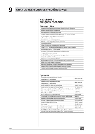 198
LINHA DE INVERSORES DE FREQÜÊNCIA WEG
9
RECURSOS /
FUNÇÕES ESPECIAIS
Standard / Plus
Interface Homem-Máquina incorporada - Display de LED’s 7 segmentos
Senha de habilitação para programação
Auto-diagnóstico de defeitos e Auto-Reset
Indicação de grandeza específica (programável) - Ex.: m/min; rpm, etc)
Compensação de escorregamento (controle V/F)
I x R manual e automático
Curva V/F linear e quadrática ajustáveis
Rotina de auto-ajuste (controle vetorial sensorless)
Frenagem reostática
Função JOG (impulso momentâneo de velocidade)
Função “COPY” via Interface Homem-Máquina Remota (HMI-CFW08-RS)
Rampas linear e tipo “S” e dupla rampa
Rampas de aceleração de desaceleração (independentes)
Frenagem CC (corrente contínua)
Função Multi-Speed (até 8 velocidades pré-programadas)
Seleção do sentido de rotação
Seleção para operação Local / Remoto
Regulador PID superposto (controle automático de nível, pressão, etc)
Partida com o motor girando (Flying Start)
Rejeição de freqüências críticas ou ressonantes (Skip Frequency)
Operação durante falhas momentâneas da rede (Ride-through)
Protocolo de cominicação ModBus RTU (incorporado)
Opcionais
Interface Homem-Máquina remota paralela
HMI-CFW08-RP
(Display de LED’s 7 segmentos)
Interface Homem-Máquina remota serial
HMI-CFW08-RS
(Display de LED’s 7 segmentos)
Módulo de Interface para HMI Remota Serial MIIS-CFW08-RS
Módulo de Interface para HMI Remota Paralela MIP-CFW08-RP
Cabo para Interligação da HMI Remota Serial (1; 2 ; 3 ; 5 ; 7,5 e 10 m) CAB-RS-X
Cabo para Interligação da HMI Remota Paralela
CAB-RP-X
(1; 2 ; 3 ; 5 ; 7,5 e 10 m)
Módulo de Comunicação Serial RS-232 KCS-CFW08
Conversor RS-232 para RS-485 (necessário módulo MCS-CFW08) MIIW-02
Software de programação via microcomputador PC SUPERDRIVE
Kit NEMA 1 para conexão de eletroduto metálico KN1-CFW08-MX
Kit para montagem em Trilho DIN KMD-CFW08-M1
Kit de fixação KFIX-CFW08-MX
Unidades para Redes de ProfiBus DP MFW-01 / PD
Comunicação FieldBus DeviceNet MFW-01 / DN
Filtro EMC com alta capacidade de atenuação (Classe A interno) –
Filtro EMC com alta capacidade de atenuação (Classe B externo) –
 