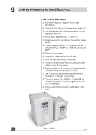 201
LINHA DE INVERSORES DE FREQÜÊNCIA WEG
9
VANTAGENS ADICIONAIS
Microcontrolador de alta performance tipo
RISC 32 bits;
Controle Vetorial e Escalar selecionável via parâmetro;
Interface Homem-Máquina destacável com duplo
display (LCD e LED);
Ampla gama de potências: 1... 1500 CV;
Dimensionamentos para Torque Constante e Torque
Variável;
Grau de proteção NEMA 1 / IP 20 padrão até 200 CV,
IP 20 até 500 CV e NEMA 4x / IP 56 em aço inox até
10 CV;
Elevada compactação;
Instalação e programação simplificadas;
Posta em marcha (start-up ) orientado;
Possibilidade de fixação via flange, com dissipador
atrás da placa de montagem;
Programação e monitoração via microcomputador
PC com software SUPERDRIVE (opcional);
Link DC acessível para alimentação em corrente
contínua ou retificador regenerativo;
Comunicação em redes FieldBus: ProfiBus DP ou
DeviceNet (opcional). Também disponível Modbus
RTU (incorporado);
Certificações Internacionais UL e cUL, CE, C-Tick e
IRAM.
Figura 9.8 - CFW-09
 