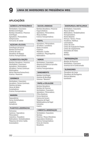 202
LINHA DE INVERSORES DE FREQÜÊNCIA WEG
9
APLICAÇÕES
SIDERURGIA e METALURGIA
Ventiladores / Exaustores
Mesas de Rolos
Bobinadores / Desbobinadores
Transportadores
Pontes Rolantes
Prensas / Tornos / Fresas
Furadeiras / Retíficas
Laminadores
Linhas de Corte
Linhas de Inspeção de Chapas
Linhas de Lingotamento
Formadora de Tubos
Trefilas
Bombas
REFRIGERAÇÃO
Bombas de Processo
Ventiladores / Exaustores
Sistemas de Ar Condicionado
ELEVADORES
Elevadores de Carga
Elevadores de Passageiros
Pórticos Rolantes
Guindastes
SUCOS e BEBIDAS
Bombas Dosadoras / Processo
Engarrafadoras
Agitadores / Misturadores
Mesas de Rolos
Esteiras Transportadoras
TÊXTIL
Agitadores / Misturadores
Secadores / Lavadoras
Teares Circulares
Filatórios
Molinelos / Cardas
Urdideiras / Maçaroqueiras
Bobinadores
VIDROS
Ventiladores / Exaustores
Máquina de Fabricar Garrafas
Mesas de Rolos
Esteiras Transportadoras
SANEAMENTO
Bombas Centrífugas
Sistemas de Recalque
Sistemas “Bloosters”
PAPEL e CELULOSE
Bombas Dosadoras
Bombas de Processo
Ventiladores / Exaustores
Agitadores / Misturadores
Filtros Rotativos
Fornos Rotativos
Esteiras de Cavaco
Máquinas de Papel
Rebobinadeiras de Papel
Calandras
Coaters
CIMENTO e MINERAÇÃO
Ventiladores / Exaustores
Bombas
Peneiras / Mesas Vibratórias
Separadores Dinâmicos
Esteiras Transportadoras
Forno de Cimento
Dosadores
QUÍMICO e PETROQUÍMICO
Ventiladores / Exaustores
Bombas Centrífugas
Bombas Dosadoras / Processo
Centrífugas
Agitadores / Misturadores
Compressores
Extrusoras de Sabão
AÇÚCAR e ÁLCOOL
Centrífugas de Açúcar
Bombas de Processo
Esteiras de Cana
Dosadores de Bagaço
Esteiras Transportadoras
ALIMENTOS e RAÇÃO
Bombas Dosadoras / Processo
Ventiladores / Exaustores
Agitadores / Misturadores
Secadores / Fornos Contínuos
Peletizadoras
Nórias (Bovinos/Suinos/Aves)
Esteiras / Monovias
CERÂMICO
Ventiladores / Exaustores
Secadores / Fornos Contínuos
Moinhos de Bolas
Mesas de Rolos
Esmaltadeiras
Esteiras Transportadoras
MADEIRA
Faqueadeiras
Tornos Desfolhadores
Lixadeiras
Cortadeiras
PLÁSTICO e BORRACHA
Extrusoras
Injetoras / Sopradoras
Misturadores
Calandras / Puxadores
Bobinadores / Desbobinadores
Máquinas de Corte e Solda
Granuladores
 