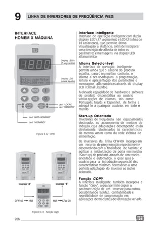 206
LINHA DE INVERSORES DE FREQÜÊNCIA WEG
9
INTERFACE
HOMEM X MÁQUINA
Display LED’s
(7 segmentos)
Display LCD
(cristal líquido)
Led “LOCAL”
Led “REMOTO”
Led “ANTI-HORÁRIO”
Led “HORÁRIO”
Inversor “A” Inversor “B”
CFW-09 HMI HMI CFW-09
Interface InteligenteInterface InteligenteInterface InteligenteInterface InteligenteInterface Inteligente
Interface de operação inteligente com duplo
display, LED’s (7 segmentos) e LCD (2 linhas de
16 caracteres), que permite ótima
visualização a distância, além de incorporar
uma descrição detalhada de todos os
parâmetros e mensagens via display LCD
alfanumérico.
Idioma SelecionávelIdioma SelecionávelIdioma SelecionávelIdioma SelecionávelIdioma Selecionável
A interface de operação inteligente
permite ainda que o usuário do produto
escolha, para o seu melhor conforto, o
idioma a ser usado para a programação,
leitura e apresentação dos parâmetros e
mensagens alfanuméricas através do display
LCD (Cristal Líquido ).
A elevada capacidade de hardware e software
do produto disponibiliza ao usuário
várias opções de idiomas, tais como:
Português, Inglês e Espanhol, de forma a
adequá-lo a quaisquer usuários em todo o
mundo.
Start-up OrientadoStart-up OrientadoStart-up OrientadoStart-up OrientadoStart-up Orientado
Inversores de frequência são equipamentos
destinados ao acionamento de motores de
indução, cuja adaptação e desempenho estão
diretamente relacionados às características
do mesmo, assim como da rede elétrica de
alimentação.
Os inversores da linha CFW-09 incorporam
um recurso de programação especialmente
desenvolvido com a finalidade de facilitar e
agilizar a inicialização da posta em marcha
(Start-up) do produto, através de um roteiro
orientado e automático, o qual guia o
usuário para a introdução sequencial das
características mínimas necessárias a uma
perfeita adaptação do inversor ao motor
acionado.
FunçãoFunçãoFunçãoFunçãoFunção COPYCOPYCOPYCOPYCOPY
A interface inteligente também incorpora a
função “Copy”, a qual permite copiar a
parametrização de um inversor para outros,
possibilitando rapidez, confiabilidade e
repetibilidade de programação em
aplicações de máquinas de fabricação seriada.
Figura 9.12 - HMI
Figura 9.13 - Função Copy
 