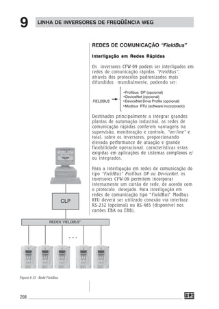 208
LINHA DE INVERSORES DE FREQÜÊNCIA WEG
9
REDES “FIELDBUS”
. . .
CLP
REDES DE COMUNICAÇÃO “FieldBus”
Interligação em Redes RápidasInterligação em Redes RápidasInterligação em Redes RápidasInterligação em Redes RápidasInterligação em Redes Rápidas
Os inversores CFW-09 podem ser interligados em
redes de comunicação rápidas “FieldBus”,
através dos protocolos padronizados mais
difundidos mundialmente, podendo ser:
•Profibus DP (opcional)
•DeviceNet (opcional)
FIELDBUS •DeviceNet Drive Profile (opcional)
•Modbus RTU (software incorporado)
Destinados principalmente a integrar grandes
plantas de automação industrial, as redes de
comunicação rápidas conferem vantagens na
supervisão, monitoração e controle, “on-line“ e
total, sobre os inversores, proporcionando
elevada performance de atuação e grande
flexibilidade operacional, características estas
exigidas em aplicações de sistemas complexos e/
ou integrados.
Para a interligação em redes de comunicação do
tipo “FieldBus” Profibus DP ou DeviceNet, os
inversores CFW-09 permitem incorporar
internamente um cartão de rede, de acordo com
o protocolo desejado. Para interligação em
redes de comunicação tipo “FieldBus” Modbus
RTU deverá ser utilizado conexão via interface
RS-232 (opcional) ou RS-485 (disponível nos
cartões EBA ou EBB).
Figura 9.15 - Rede Fieldbus
 
