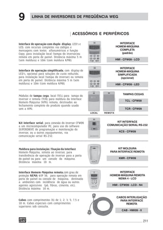 211
ACESSÓRIOS E PERIFÉRICOS
LINHA DE INVERSORES DE FREQÜÊNCIA WEG
9
Interface de operação com duplo display, LED’s e
LCD, com recursos completos via códigos e
mensagens com textos alfanuméricos e função
Copy, para instalação local (tampa do inversor)ou
remota em porta de painel. Distância máxima 5 m
(sem moldura) e 10m (com moldura KMR)
Interface de operação simplificada, com display de
LED’s, opcional para soluções de custo reduzido,
para instalação local (tampa do inversor) ou remota
em porta de painel. Distância máxima 5 m (sem
moldura) e 10m (com moldura KMR)
Módulos de tampa cega, local (TCL) para tampa do
inversor e remota (TCR) para moldura da Interface
Homem-Máquina (HMI) remota, destinados ao
fechamento completo do produto quando usado
sem a HMI.
Kit interface serial, para conexão do inversor CFW09
a um microcomputador PC, para uso do software
SUPERDRIVE de programação e monitoração do
inversor, ou a outros equipamentos, via
comunicação serial RS-232.
Moldura para instalação / fixação da Interface
Homem-Máquina, remota ao inversor, para
transferência de operação do inversor para a porta
do painel ou para um console da máquina.
Distância máxima 10 m.
Interface Homem-Máquina remota,com grau de
proteção NEMA 4/IP 56, para operação remota em
porta de painel ou console de máquina, destinada
a ambientes com incidência de água ou outros
agentes agressivos (pó, fibras, cimento, etc).
Distância máxima 10 m.
REMOTALOCAL
Cabos com comprimentos (X) de 1; 2; 3; 5; 7,5 e
10 m. Cabos especiais com comprimentos
superiores sob consulta.
INTERFACE
HOMEM-MÁQUINA
COMPLETA
(padrão)
HMI - CFW09 - LCD
INTERFACE
HOMEM-MÁQUINA
SIMPLIFICADA
(opcional)
HMI - CFW09 - LED
TAMPAS CEGAS
TCL - CFW09
TCR - CFW09
KIT INTERFACE
COMUNICAÇÃO SERIAL RS-232
KCS - CFW09
KIT MOLDURA
PARA INTERFACE REMOTA
KMR - CFW09
INTERFACE
HOMEM-MÁQUINA REMOTA
NEMA 4 - LCD
HMI - CFW09 - LCD - N4
CABOS INTERLIGAÇÃO
PARA INTERFACE
REMOTA
CAB - HMI09 - X
 