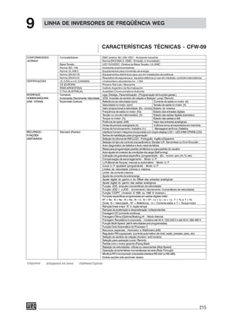 215
LINHA DE INVERSORES DE FREQÜÊNCIA WEG
9
CONFORMIDADES/ Compatibilidade EMC diretiva 89 / 336 / EEC – Ambiente Industrial
NORMAS Norma EN 61800-3 ( EMC - Emissão e Imunidade )
Baixa Tensão LVD 73/23/EEC - Diretiva de Baixa Tensão / UL 508C
Norma IEC 146 Inversores a semicondutores
Norma UL 508 C Equipamentos para conversão de energia
Norma EN 50178 Equipamentos eletrônicos para uso em instalações de potência
Norma EN 61010 Requisitos de segurança p/ equiptos elétricos p/ uso em medição, controle e laboratórios
CERTIFICAÇÕES UL (USA) e cUL (CANADA) Underwriters Laboratories Inc. / USA
CE (EUROPA) Phoenix Test-Lab / Alemanha
IRAM (ARGENTINA) Instituto Argentino de Normalización
C-Tick (AUSTRÁLIA) Australian Communications Authority
INTERFACE Comando Liga / Desliga , Parametrização ( Programação de funções gerais )
HOMEM-MÁQUINA Incrementa/Decrementa Velocidade JOG, Inversão de sentido de rotação e Seleção Local / Remoto
(HMI - CFW09) Supervisão (Leitura) Referência de velocidade (rpm) Corrente de saída no motor (A)
Velocidade no motor (rpm) Tensão de saída no motor (V)
Valor proporcional à velocidade (Ex.: m/min) Estado do inversor
Frequência de saída no motor (Hz) Estado das entradas digitais
Tensão no circuito intermediário (V) Estado das saídas digitais (transistor)
Torque no motor (%) Estado das saídas a relé
Potência de saída (kW) Valor das entradas analógicas
Horas de produto energizado (h) 4 últimos erros armazenados em memória
Horas de funcionamento / trabalho ( h ) Mensagens de Erros / Defeitos
RECURSOS / Standard (Padrão) Interface homem-máquina incorporada com duplo display LCD + LED (HMI-CFW09-LCD)
FUNÇÕES Senha de habilitação para programação
DISPONÍVEIS Seleção do idioma da HMI (LCD) – Português, Inglês e Espanhol
Seleção do tipo de controle (via parâmetro): Escalar U/F, Sensorless ou Com Encoder
Auto-diagnóstico de defeitos e Auto-reset de falhas
Reset para programação padrão de fábrica ou para padrão do usuário
Auto-ajuste do inversor às condições da carga (Self tuning)
Indicação de grandeza específica (programável) - (Ex.: m/min; rpm; l/h; %, etc)
Compensação de escorregamento - Modo U / F
I x R (Boost de Torque) manual ou automático - Modo U / F
Curva U / F ajustável (programável) - Modo U / F
Limites de velocidade mínima e máxima
Limite da corrente máxima
Ajuste da corrente de sobrecarga
Ajuste digital do ganho e do Offset das entradas analógicas
Ajuste digital do ganho das saídas analógicas
Função JOG (impulso momentâneo de velocidade)
Função JOG + e JOG - (incremento / decremento momentâneo de velocidade)
Função “COPY” ( Inversor ® HMI ou HMI ® Inversor )
Funções específicas programadas em saídas digitais (relé) :
N* > Nx ; N > Nx ; N < Nx ; N = 0 ; N = N* ; I s > I x ; I s < I x ; T > Tx e T < Tx
Onde: N = Velocidade ; N* = Referência ; I s = Corrente saída e T = Torque motor
Rampas linear e tipo ‘‘S’’ e dupla rampa
Rampas de aceleração e desaceleração independentes
Frenagem CC (corrente contínua)
Frenagem Ótima (Optimal Braking )® - Modo Vetorial
Frenagem Reostática incorporada – modelos até 45 A / 220-230 V e até 30 A / 380-480 V
Função Multi-Speed (até 8 velocidades pré-programadas)
Função Ciclo Automático do Processo 2
Recursos especiais : Horímetro e Wattímetro (kW)
Regulador PID superposto (controle automático de nível, vazão, pressão, peso, etc)
Seleção do sentido de rotação (horário / anti-horário)
Seleção para operação Local / Remoto
Partida com o motor girando (Flying Start)
Rejeição de velocidades críticas ou ressonantes (Skip Speed)
Operação durante falhas momentâneas da rede (Ride-Through)
Modbus RTU incorporado (necessita interface RS-232 ou RS-485).
Outras opções vide opcionais abaixo
1Opcional 2Disponível em breve 3Software Especial
CARACTERÍSTICAS TÉCNICAS - CFW-09
 