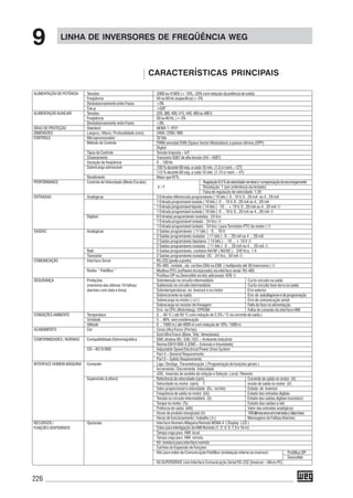 226
CARACTERÍSTICAS PRINCIPAIS
LINHA DE INVERSORES DE FREQÜÊNCIA WEG
9
ALIMENTAÇÃO DE POTÊNCIA Tensões 3300 ou 4160V (+ 10%, -20% com redução da potência de saída)
Freqüência 50 ou 60 Hz (especificar)+-3%
Desbalanceamento entre Fases <3%
Cosϕ >0,97
ALIMENTAÇÃO AUXILIAR Tensões 220,380,400,415,440,460ou480V
Freqüência 50ou60Hz,)+-3%
Desbalanceamento entre Fases <3%
GRAU DE PROTEÇÃO Standard NEMA 1 / IP21
DIMENSÕES Largura / Altura / Profundidade (mm) 2400/2300/980
CONTROLE Microprocessador 32 bits
Método de Controle PWM senoidal SVM (Space Vector Modulation) e pulsos ótimos (OPP)
Digital
Tipos de Controle Tensão Imposta – V/F
Chaveamento Transistor IGBT de alta tensão (HV – IGBT)
Variação de freqüência 0...100Hz
Sobrecarga admissível 150 % durante 60 seg. a cada 10 min. (1,5 x I nom. – CT)
115 % durante 60 seg. a cada 10 min. (1,15 x I nom. – VT)
Rendimento Maior que 97%
PERFORMANCE Controle de Velocidade (Modo Escalar) Regulação0,5%davelocidadenominalc/compensaçãodeescorregamento
V / F Resolução: 1 rpm (referência via teclado)
Faixa de regulação de velocidade: 1:20
ENTRADAS Analógicas 2 Entradas diferenciais programáveis ( 10 bits ): 0...10 V, 0...20 mA ou 4...20 mA
1 Entrada programável isolada ( 10 bits ): 0 ... 10 V, 0...20 mA ou 4...20 mA
1 Entrada programável bipolar ( 14 bits ): -10 ... + 10 V, 0...20 mA ou 4...20 mA
1 Entrada programável isolada ( 10 bits ): 0 ... 10 V, 0...20 mA ou 4...20 mA
Digitais 8 Entradas programáveis isoladas : 24 Vcc
1 Entrada programável isolada : 24 Vcc
1 Entrada programável isolada : 24 Vcc ( para Termistor-PTC do motor )
SAÍDAS Analógicas 2 Saídas programáveis ( 11 bits ) : 0 ... 10 V
2 Saídas programáveis isoladas ( 11 bits ) : 0 ... 20 mA ou 4 ... 20 mA
2 Saídas programáveis bipolares ( 14 bits ) : - 10 ... + 10 V
2 Saídas programáveis isoladas ( 11 bits ) : 0 ... 20 mA ou 4 ... 20 mA
Relé 5 Saídas programáveis, contatos NA/NF ( NO/NC ) : 240 Vca, 1 A
Transistor 2 Saídas programáveis isoladas OC : 24 Vcc, 50 mA
COMUNICAÇÃO Interface Serial RS-232(pontoaponto)
RS-485 , isolada , via cartões EBA ou EBB ( multiponto até 30 inversores )
Redes “ FieldBus ’’ Modbus RTU (software incorporado) via interface serial RS-485
Profibus DP ou DeviceNet via kits adicionais KFB
SEGURANÇA Proteções Sobretensão no circuito intermediário Curto-circuito na saída
(memória das últimas 10 falhas/ Subtensão no circuito intermediário Curto-circuito fase-terra na saída
alarmes com data e hora) Sobretemperaturas no inversor e no motor Erro externo
Sobrecorrente na saída Erro de autodiagnoseedeprogramação
Sobrecarga no motor ( i x t ) Erro de comunicação serial
Sobrecarga no resistor de frenagem Falta de fase na alimentação
Erro na CPU (Watchdog) / EPROM Falha de conexão da interface HMI
CONDIÇÕES AMBIENTE Temperatura 0 ... 40 °C ( até 50 °C com redução de 2,5% / °C na corrente de saída )
Umidade 5 ... 90% sem condensação
Altitude 0 ... 1000 m ( até 4000 m com redução de 10% / 1000 m
ACABAMENTO Cor Cinza Ultra Fosco (Portas)
Azul Ultra Fosco (Base, Teto, Venezianas)
CONFORMIDADES / NORMAS Compatibilidade Eletromagnética EMC diretiva 89 / 336 / EEC – Ambiente Industrial
Norma EM 61800-3 (EMC – Emissão e Imunidade)
CEI – IEC 61800 Adjustable Speed Electrical Power Drive System
Part 4 – General Requirements
Part 5 – Safety Requirements
INTERFACE HOMEM-MÁQUINA Comando Liga / Desliga , Parametrização ( Programação de funções gerais )
Incrementa / Decrementa Velocidade
JOG, Inversão de sentido de rotação e Seleção Local / Remoto
Supervisão (Leitura) Referência de velocidade (rpm) Corrente de saída no motor (A)
Velocidade no motor (rpm) T ensão de saída no motor (V)
Valor proporcional à velocidade (Ex.: m/min) Estado do inversor
Frequência de saída no motor (Hz) Estado das entradas digitais
Tensão no circuito intermediário (V) Estado das saídas digitais transistor)
Torque no motor (%) Estado das saídas a relé
Potência de saída (kW) Valor das entradas analógicas
Horas de produto energizado (h) 100últimoserrosemmemóriac/dataehora
Horas de funcionamento / trabalho ( h ) Mensagens de Falhas/Alarmes
RECURSOS / Opcionais Interface Homem-Máquina Remota NEMA 4 ( Display LCD )
FUNÇÕES DISPONÍVEIS Cabo para Interligação da HMI Remota (1; 2; 3; 5; 7,5 e 10 m)
Tampa cega para HMI local
Tampa cega para HMI remota
Kit moldura para interface remota
Cartões de Expansão de Funções
Kits para redes de Comunicação FieldBus (instalação interna ao inversor) ProfiBus DP
DeviceNet
Kit SUPERDRIVE com Interface Comunicação Serial RS-232 (Inversor – Micro PC)
 