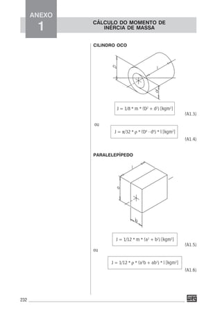 232
CILINDRO OCO
J = 1/8 * m * (D2
+ d2
) [kgm2
]
(A1.3)
ou
J = π/32 * ρ * (D4
- d4
) * l [kgm2
]
(A1.4)
PARALELEPÍPEDO
J = 1/12 * m * (a2
+ b2
) [kgm2
]
(A1.5)
ou
J = 1/12 * ρ * (a3
b + ab3
) * l [kgm2
]
(A1.6)
CÁLCULO DO MOMENTO DE
INÉRCIA DE MASSA
ANEXO
1
 