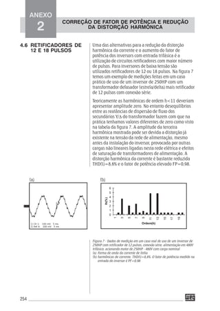 254
Uma das alternativas para a redução da distorção
harmônica da corrente e o aumento do fator de
potência dos inversors com entrada trifásica é a
utilização de circuitos retificadores com maior número
de pulsos. Para inversores de baixa tensão são
utilizados retificadores de 12 ou 18 pulsos. Na figura 7
temos um exemplo de medições feitas em um caso
prático de uso de um inversor de 250HP com um
transformador defasador (estrela/delta) mais retificador
de 12 pulsos com conexão série.
Teoricamente as harmônicas de ordem h<11 deveriam
apresentar amplitude zero. No entanto desequilíbrios
entre as reatâncias de dispersão de fluxo dos
secundários Y/Δ do transformador fazem com que na
prática tenhamos valores diferentes de zero como visto
na tabela da figura 7. A amplitude da terceira
harmônica mostrada pode ser devida a distorção já
existente na tensão da rede de alimentação, mesmo
antes da instalação do inversor, provocada por outras
cargas não lineares ligadas nesta rede elétrica e efeitos
de saturação de transformadores de alimentação. A
distorção harmônica da corrente é bastante reduzida
THD(I)=8,6% e o fator de potência elevado FP=0,98.
Figura 7 - Dados de medição em um caso real de uso de um Inversor de
250HP com retificador de 12 pulsos, conexão série, alimentação em 480V
trifásico, acionando motor de 250HP - 460V com carga nominal
(a) Forma de onda da corrente de linha
(b) harmônicas de corrente, THD(I)=8,6%. O fator de potência medido na
entrada do inversor é PF=0,98
4.6 RETIFICADORES DE
12 E 18 PULSOS
(a) (b)
ANEXO
2
CORREÇÃO DE FATOR DE POTÊNCIA E REDUÇÃO
DA DISTORÇÃO HARMÔNICA
 