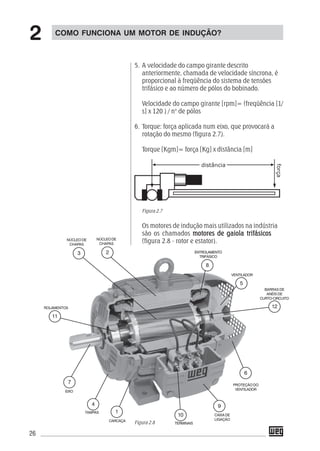 26
5. A velocidade do campo girante descrito
anteriormente, chamada de velocidade síncrona, é
proporcional à freqüência do sistema de tensões
trifásico e ao número de pólos do bobinado.
Velocidade do campo girante [rpm]= (freqüência [1/
s] x 120 ) / n° de pólos
6. Torque: força aplicada num eixo, que provocará a
rotação do mesmo (figura 2.7).
Torque [Kgm]= força [Kg] x distância [m]
Figura 2.7
Os motores de indução mais utilizados na indústria
são os chamados motores de gaiola trifásicosmotores de gaiola trifásicosmotores de gaiola trifásicosmotores de gaiola trifásicosmotores de gaiola trifásicos
(figura 2.8 - rotor e estator).
COMO FUNCIONA UM MOTOR DE INDUÇÃO?
2
1
23
4
5
6
7
8
9
10
11
12
Figura 2.8
NÚCLEODE
CHAPAS
BARRAS DE
ANÉIS DE
CURTO-CIRCUITO
NÚCLEODE
CHAPAS
VENTILADOR
PROTEÇÃO DO
VENTILADOR
CAIXADE
LIGAÇÃO
EIXO
TAMPAS
CARCAÇA
ENTROLAMENTO
TRIFÁSICO
ROLAMENTOS
TERMINAIS
 
