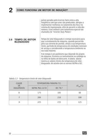 32
pulsos gerados pelo inversor, bem como a alta
freqüência com que estes são produzidos, obrigou a
implementar melhorias no isolamento dos fios e no
sistema de impregnação, afim de garantir a vida dos
motores. Estes motores com isolamento especial são
chamados de ”Inverter Duty Motors”.
Tempo de rotor bloqueado é o tempo necessário para
que o enrolamento da máquina, quando percorrido
pela sua corrente de partida, atinja a sua temperatura
limite, partindo da temperatura em condições nominais
de serviço e considerando a temperatura ambiente no
seu valor máximo.
Este tempo é um parâmetro que depende do projeto
da máquina. Encontra-se normalmente no catálogo ou
na folha de dados do fabricante. A tabela abaixo
mostra os valores limites da temperatura de rotor
bloqueado, de acordo com as normas NEMA e IEC.
2.6 TEMPO DE ROTOR
BLOQUEADO
Tabela 2.2 - Temperatura limite de rotor bloqueado
CLASSE TEMPERATURA MÁXIMA (°C)
DE ΔTmáx
(°C)
ISOLAMENTO NEMA MG1.12.53 IEC 79.7
B 175 185 80
F 200 210 100
H 225 235 125
COMO FUNCIONA UM MOTOR DE INDUÇÃO?
2
 