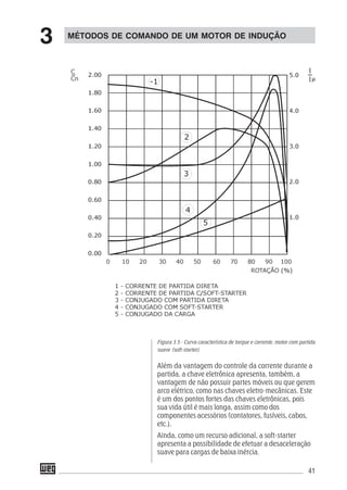 41
Figura 3.5 - Curva característica de torque e corrente, motor com partida
suave (soft-starter)
Além da vantagem do controle da corrente durante a
partida, a chave eletrônica apresenta, também, a
vantagem de não possuir partes móveis ou que gerem
arco elétrico, como nas chaves eletro-mecânicas. Este
é um dos pontos fortes das chaves eletrônicas, pois
sua vida útil é mais longa, assim como dos
componentes acessórios (contatores, fusíveis, cabos,
etc.).
Ainda, como um recurso adicional, a soft-starter
apresenta a possibilidade de efetuar a desaceleração
suave para cargas de baixa inércia.
MÉTODOS DE COMANDO DE UM MOTOR DE INDUÇÃO
3
 