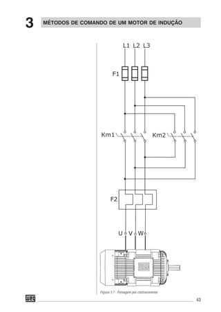 43
MÉTODOS DE COMANDO DE UM MOTOR DE INDUÇÃO
3
Figura 3.7 - Frenagem por contracorrente
 