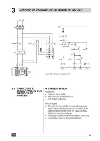 45
PARTIDA DIRETA
Vantagens
• Menor custo de todas
• Muito simples de implementar
• Alto torque de partida
Desvantagens
• Alta corrente de partida, provocando queda de
tensão na rede de alimentação. Em função disto
pode provocar interferência em equipamentos
ligados na mesma instalação
• É necessário sobredimencionar cabos e contatores
• Limitação do número de manobras/hora
Figura 3.9 - Frenagem por injeção de CC
3.4 VANTAGENS E
DESVANTAGENS DOS
MÉTODOS DE
PARTIDA
MÉTODOS DE COMANDO DE UM MOTOR DE INDUÇÃO
3
 