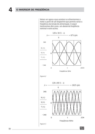 50
Vamos ver agora o que acontece se alimentarmos o
motor a partir de um dispositivo que permita variar a
freqüência da tensão de alimentação. A seguir
mostraremos dois casos, um abaixo da freqüência
nominal e outro acima.
120 x 30 (1 - s)
n = ––––––––––––––––––– = 875 rpm
4
Figura 4.2
120 x 90 (1 - s)
n = ––––––––––––––––––––––– = 2625 rpm
4
Figura 4.3
O INVERSOR DE FREQÜÊNCIA
4
 