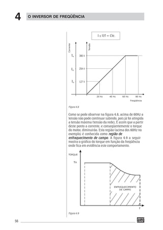 56
I ≅ V/f = Cte.
Figura 4.8
Como se pode observar na figura 4.8, acima de 60Hz a
tensão não pode continuar subindo, pois já foi atingida
a tensão máxima (tensão da rede), É assim que a partir
deste ponto a corrente, e conseqüentemente o torque
do motor, diminuirão. Esta região (acima dos 60Hz no
exemplo) é conhecida como região deregião deregião deregião deregião de
enfraquecimento de campoenfraquecimento de campoenfraquecimento de campoenfraquecimento de campoenfraquecimento de campo. A figura 4.9 a seguir
mostra o gráfico do torque em função da freqüência
onde fica em evidência este comportamento.
Figura 4.9
O INVERSOR DE FREQÜÊNCIA
4
 