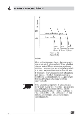 62
O INVERSOR DE FREQÜÊNCIA
4
Figura 4.12
Observando novamente a figura 4.9 vemos que para
uma freqüência de alimentação de 30Hz a velocidade
síncrona será de 900 rpm, novamente para torque
nominal o escorregamento será o nominal equivalente
a 50 rpm, e a velocidade do motor será de 850 rpm.
É interessante observar que diminuindo a freqüência
pela metade a velocidade síncrona também cai a
metade, mas a velocidade do motor não, pois sempre
tem uma diferença constante equivalente ao
escorregamento.
Outra característica importante do acionamento de
motores com inversores de freqüência é que a corrente
de partida é praticamente da ordem da corrente
nominal, e que alimentando o motor a partir de 3 ou
4Hz podemos obter no rotor um torque de 150 % do
nominal, suficiente para acionar qualquer carga
acoplada ao motor.
 