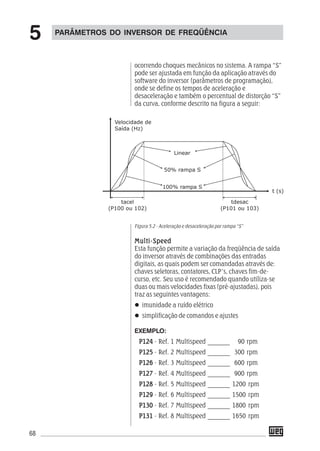 68
ocorrendo choques mecânicos no sistema. A rampa “S”
pode ser ajustada em função da aplicação através do
software do inversor (parâmetros de programação),
onde se define os tempos de aceleração e
desaceleração e também o percentual de distorção “S”
da curva, conforme descrito na figura a seguir:
Figura 5.2 - Aceleração e desaceleração por rampa “S”
Multi-SpeedMulti-SpeedMulti-SpeedMulti-SpeedMulti-Speed
Esta função permite a variação da freqüência de saída
do inversor através de combinações das entradas
digitais, as quais podem ser comandadas através de:
chaves seletoras, contatores, CLP’s, chaves fim-de-
curso, etc. Seu uso é recomendado quando utiliza-se
duas ou mais velocidades fixas (pré-ajustadas), pois
traz as seguintes vantagens:
imunidade a ruído elétrico
simplificação de comandos e ajustes
EXEMPLO:
P124P124P124P124P124 - Ref. 1 Multispeed _______ 90 rpm
P125P125P125P125P125 - Ref. 2 Multispeed _______ 300 rpm
P126P126P126P126P126 - Ref. 3 Multispeed _______ 600 rpm
P127P127P127P127P127 - Ref. 4 Multispeed _______ 900 rpm
P128P128P128P128P128 - Ref. 5 Multispeed _______ 1200 rpm
P129P129P129P129P129 - Ref. 6 Multispeed _______ 1500 rpm
P130P130P130P130P130 - Ref. 7 Multispeed _______ 1800 rpm
P131P131P131P131P131 - Ref. 8 Multispeed _______ 1650 rpm
PARÂMETROS DO INVERSOR DE FREQÜÊNCIA
5
 