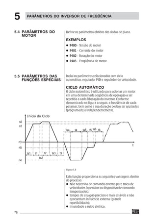 76
Define os parâmetros obtidos dos dados de placa.
EXEMPLOS
P400P400P400P400P400 - Tensão do motor
P401P401P401P401P401 - Corrente do motor
P402P402P402P402P402 - Rotação do motor
P403P403P403P403P403 - Freqüência do motor
Inclui os parâmetros relacionados com ciclo
automático, regulador PID e regulador de velocidade.
CICLO AUTOMÁTICO
O ciclo automático é utilizado para acionar um motor
em uma determinada seqüência de operação a ser
repetida a cada liberação do inversor. Conforme
demonstrado na figura a seguir, a freqüência de cada
patamar, bem como a sua duração podem ser ajustadas
(programadas) independentemente.
Figura 5.8
Esta função proporciona as seguintes vantagens dentro
do processo:
Não necessita de comando externo para troca de
velocidades (operador ou dispositivo de comando
temporizados);
tempos de atuação precisos e mais estáveis e não
apresentam influência externa (grande
repetibilidade);
imunidade a ruído elétrico;
PARÂMETROS DO INVERSOR DE FREQÜÊNCIA
5
5.4 PARÂMETROS DO
MOTOR
5.5 PARÂMETROS DAS
FUNÇÕES ESPECIAIS
 