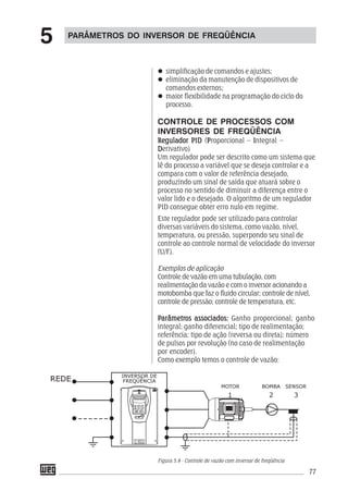 77
PARÂMETROS DO INVERSOR DE FREQÜÊNCIA
5
simplificação de comandos e ajustes;
eliminação da manutenção de dispositivos de
comandos externos;
maior flexibilidade na programação do ciclo do
processo.
CONTROLE DE PROCESSOS COM
INVERSORES DE FREQÜÊNCIA
RRRRReguladoreguladoreguladoreguladoregulador PIDPIDPIDPIDPID (PPPPProporcional – IIIIIntegral –
DDDDDerivativo)
Um regulador pode ser descrito como um sistema que
lê do processo a variável que se deseja controlar e a
compara com o valor de referência desejado,
produzindo um sinal de saída que atuará sobre o
processo no sentido de diminuir a diferença entre o
valor lido e o desejado. O algoritmo de um regulador
PID consegue obter erro nulo em regime.
Este regulador pode ser utilizado para controlar
diversas variáveis do sistema, como vazão, nível,
temperatura, ou pressão, superpondo seu sinal de
controle ao controle normal de velocidade do inversor
(U/F).
Exemplos de aplicação
Controle de vazão em uma tubulação, com
realimentação da vazão e com o inversor acionando a
motobomba que faz o fluido circular; controle de nível,
controle de pressão; controle de temperatura, etc.
PPPPParâmetrarâmetrarâmetrarâmetrarâmetros associados:os associados:os associados:os associados:os associados: Ganho proporcional; ganho
integral; ganho diferencial; tipo de realimentação;
referência; tipo de ação (reversa ou direta); número
de pulsos por revolução (no caso de realimentação
por encoder).
Como exemplo temos o controle de vazão:
Figura 5.9 - Controle de vazão com inversor de freqüência
 