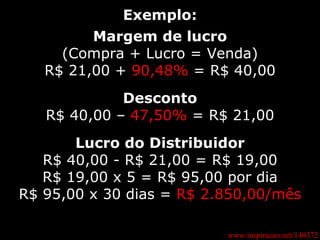 Exemplo: Margem de lucro (Compra + Lucro = Venda) R$ 21,00 +  90,48%  = R$ 40,00 Desconto R$ 40,00 –  47,50%  = R$ 21,00 Lucro do Distribuidor R$ 40,00 - R$ 21,00 = R$ 19,00 R$ 19,00 x 5 = R$ 95,00 por dia R$ 95,00 x 30 dias =  R$   2.850,00/mês www.inspiracao.net/140372 