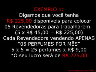 EXEMPLO 1: Digamos que você tenha R$ 225,00  disponíveis para colocar 05 Revendedoras para trabalharem.  (5 x R$ 45,00 = R$ 225,00) Cada Revendedora vendendo APENAS “05 PERFUMES POR MÊS” 5 x 5 = 25 perfumes x R$ 9,00 *O seu lucro será de  R$ 225,00 www.inspiracao.net/140372 
