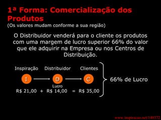 www.inspiracao.net/140372 1ª Forma: Comercialização dos Produtos (Os valores mudam conforme a sua região) O Distribuidor venderá para o cliente os produtos com uma margem de lucro superior 66% do valor que ele adquirir na Empresa ou nos Centros de Distribuição. D C I R$ 21,00  +  R$ 14,00  =  R$ 35,00 66% de Lucro Inspiração  Distribuidor  Clientes Lucro 