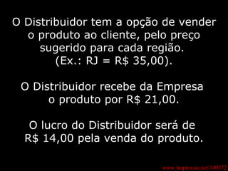 www.inspiracao.net/140372 O Distribuidor tem a opção de vender o produto ao cliente, pelo preço sugerido para cada região.  (Ex.: RJ = R$ 35,00). O Distribuidor recebe da Empresa  o produto por R$ 21,00. O lucro do Distribuidor será de  R$ 14,00 pela venda do produto. 